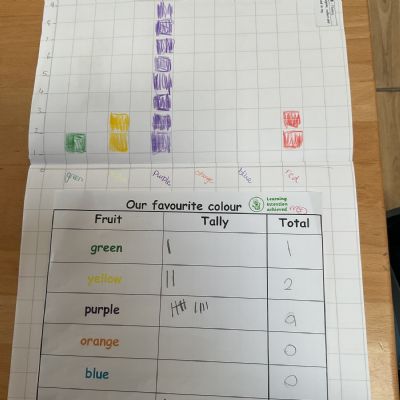 Collecting Data